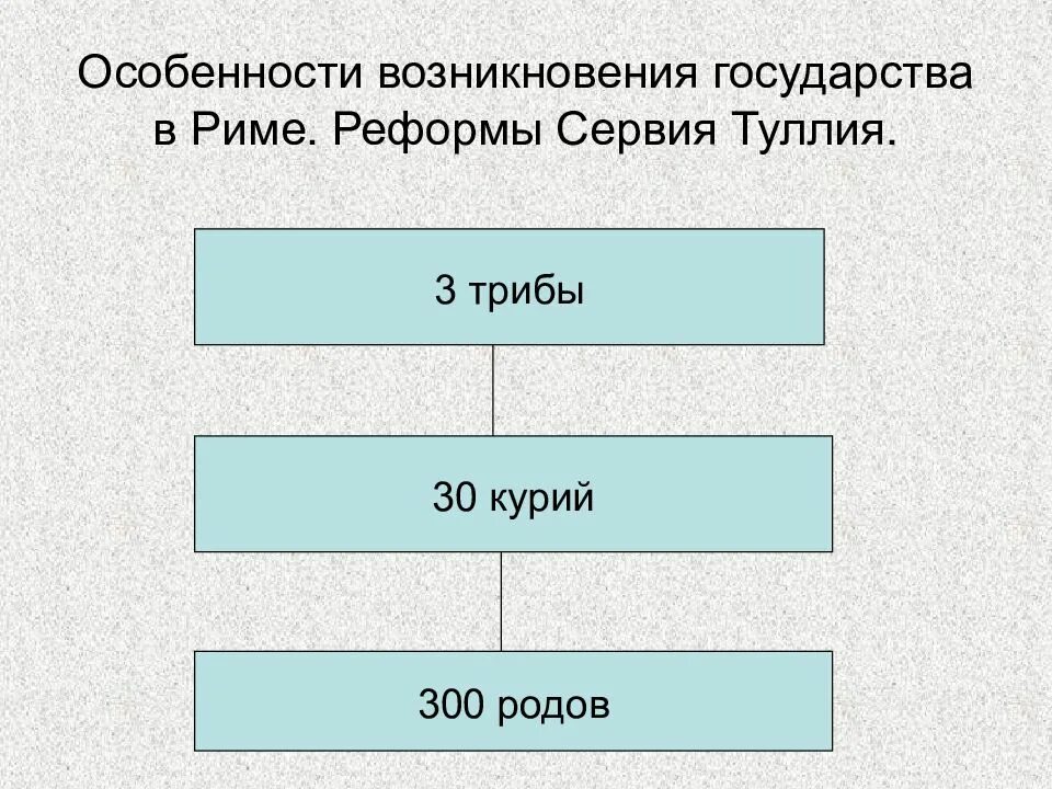 Трибы в древнем Риме. Римская Курия древнего Рима. Род Курия триба в древнем Риме. Курии центурии трибы. Триба это