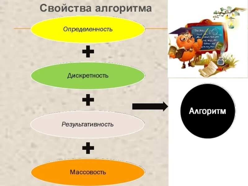 Алгоритм 6 класс. Алгоритм доклад. Как объяснить детям что такое алгоритм. Алгоритм свойства рисунок. Алгоритмы для детей.