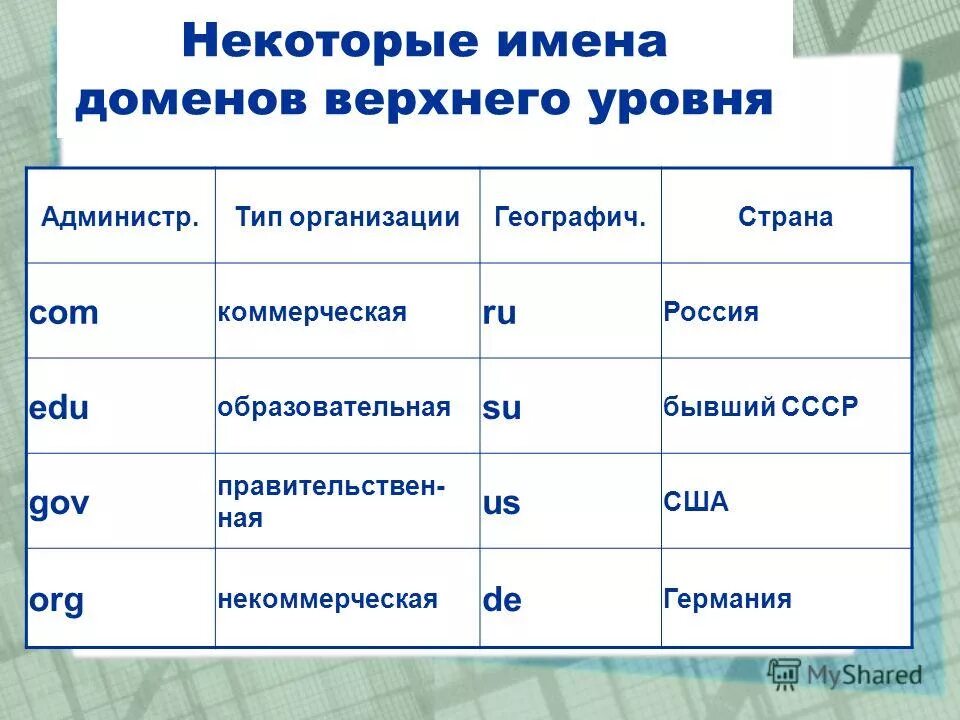 Имена некоторых. Имена некоторых