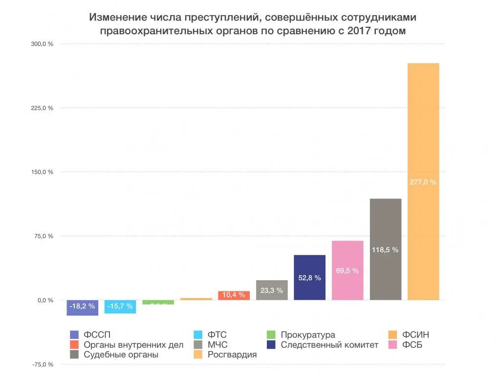 2018 количество преступлений. Самое большое количество преступлений в какой стране. Статистика преступлений кыргызов. Статистика преступлений совершенных мужчинами и женщинами. Уровень (коэффициент) преступности.