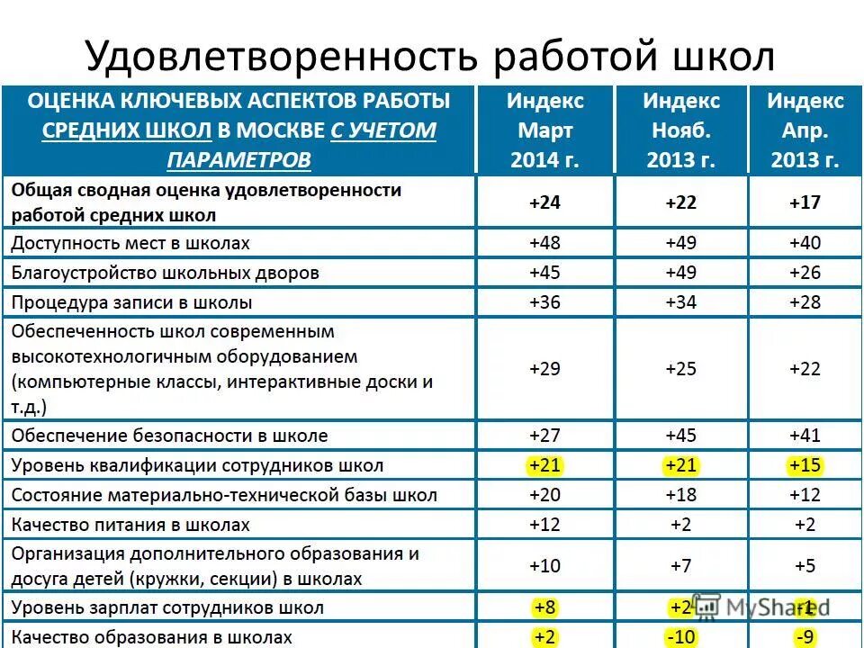 анкета по удовлетворенности. удовлетворенность качеством образовательного процесса в школе. анкета организация учебного процесса. удовлетворённость родителей работой образовательного учреждения. оценка удовлетворенности сотрудников.
