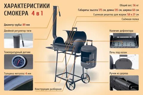 Мангал своими руками из баллона чертежи фото