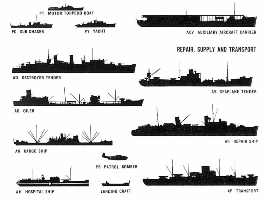 Морской торговый флот по странам. Флот. Военно-морской флот. Декали на военный корабль.