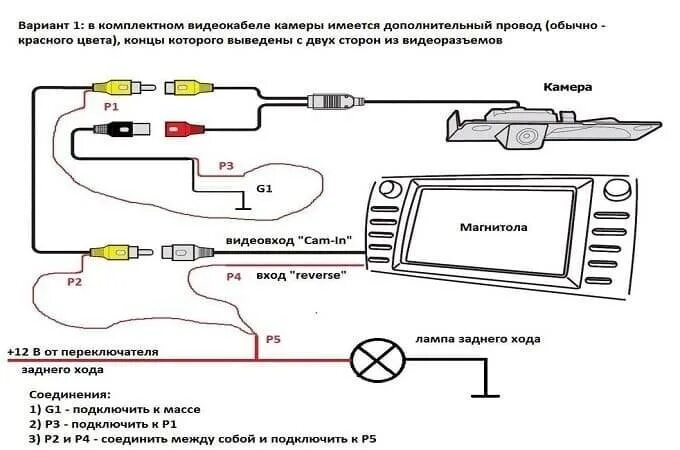 Подключение интернета к магнитоле