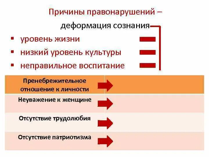 Причины личностного характера правонарушений. Личностные и общественные причины правонарушений. Причины правонарушений. Причины правонарушений личные и общественные. Укажите причины правонарушений