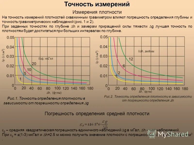Погрешность определения плотности. Погрешность измерения плотности.