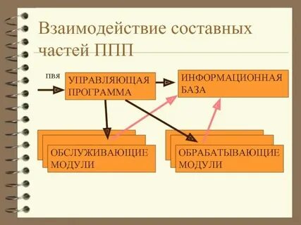 Процедура публичного предложения