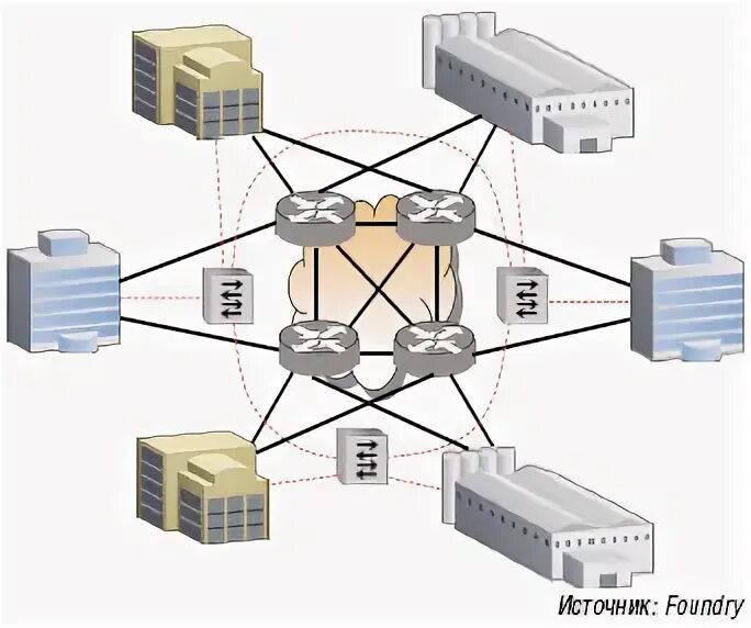Широковещательный шторм. Ethernet широковещательная сеть описание архитектуры. Визуализация широковещательного шторма в сети. Как возникает широковещательный шторм.