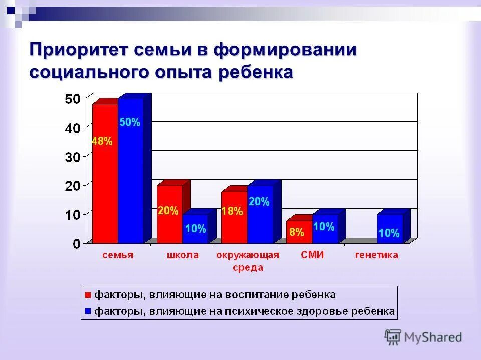 Год семьи приоритеты