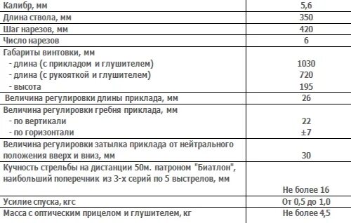 Св-98м винтовка. Св-98 снайперская ттх. Снайперская винтовка св 98 характеристики. Св 98 характеристики тактико технические. Ттх св 98 7.