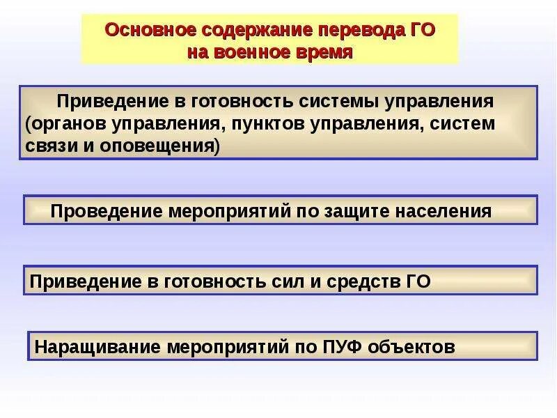 Каковы задачи го