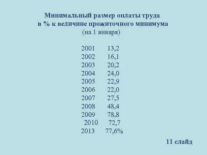 Минимальный размер оплаты труда в хабаровском