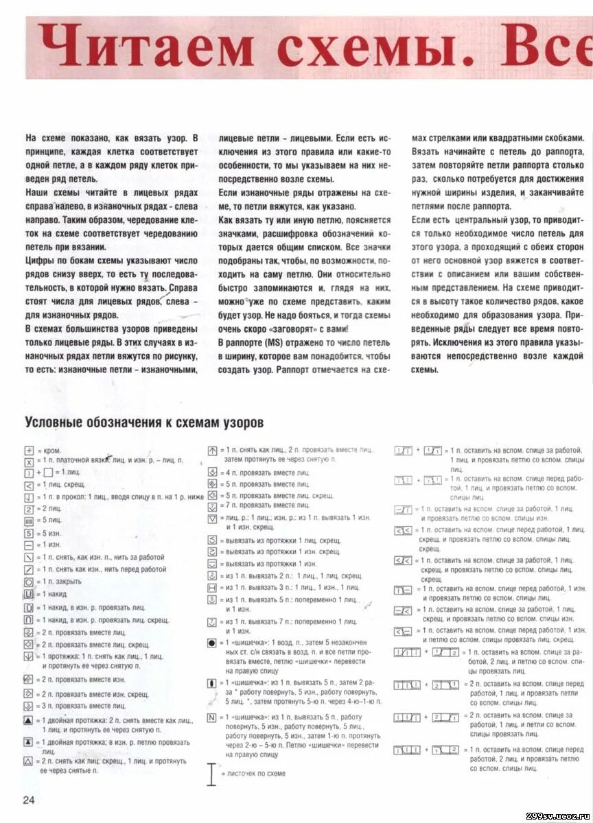 Как расшифровать схему вязания спицами. Обозначения в схемах вязания спицами. Обозначения при вязании спицами в схемах. Условные обозначения в вязании спицами. Расшифровки вязания спицами