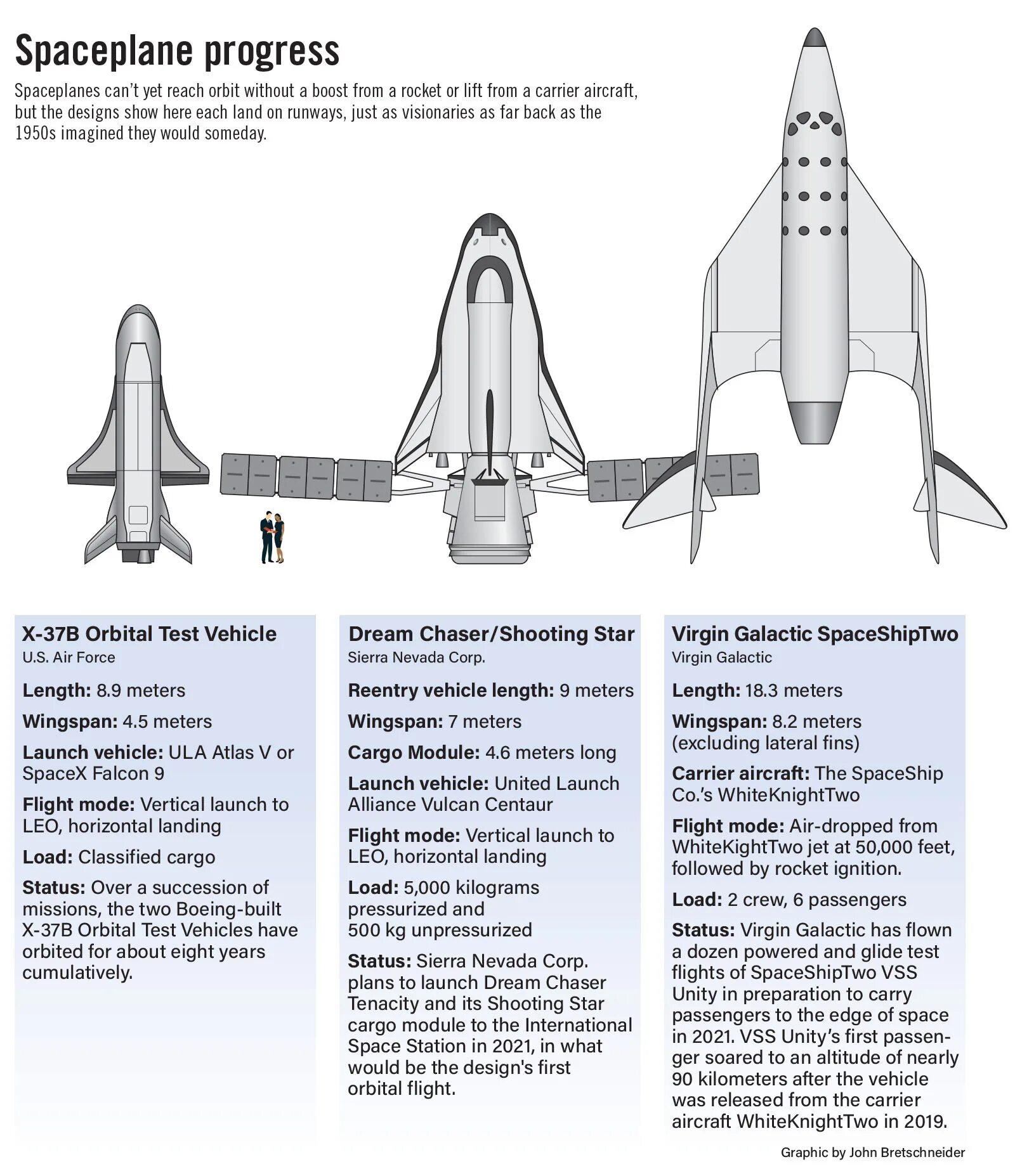 Boeing x-37 чертежи. Боинг x37. Космический беспилотник Boeing x-37b. Boeing x-37 посадка. X 37 x 8 1 0