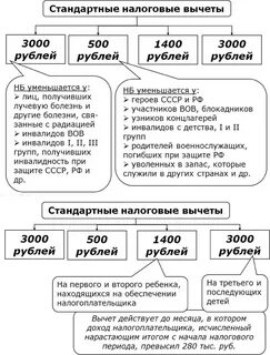 Размер социального налогового вычета по ндфл