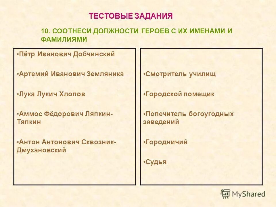 Ревизор гоголь односоставные предложения. Неполные предложения примеры. Постановка ревизора гоголя в 1836 г. Неполные предложения из ревизора. Неопределенно личные предложения из комедии гоголя ревизор.