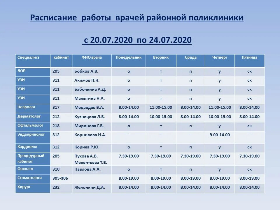 Расписание работы врачей. Расписание терапевтов. Расписание врачей в поликлинике. Расписание больницы детской поликлиники.