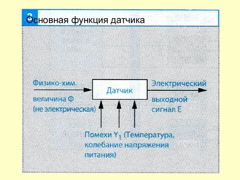 Роль детектора