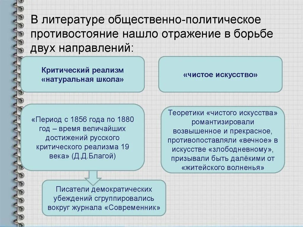 Политические противостояния. Политико конституционный кризис 1993. Политические противостояния. Чистое искусство это в литературе. Политические противостояния.