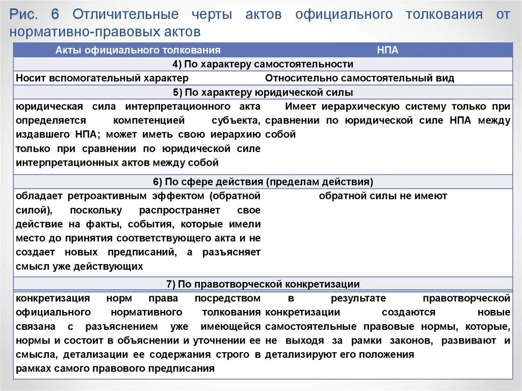 Черты нормативно правового акта. Акты нормативноетолкования. Характерный признак нормативно-правового акта. Акты нормативного толкования.