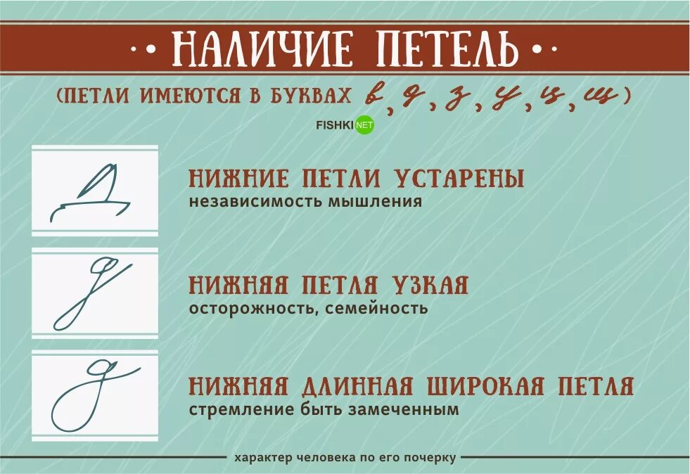 Характер по почерку. Почерк и характер человека. Определить характер по почерку. Графологический анализ почерка. Одинаковые почерка