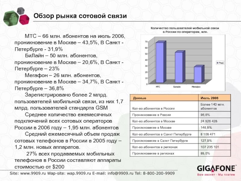 Операторов в том числе операторов. Сотовые операторы россии 2000 список. рынок операторов связи в россии. пользователи мобильной связи в россии. рынок операторов сотовой связи в россии.
