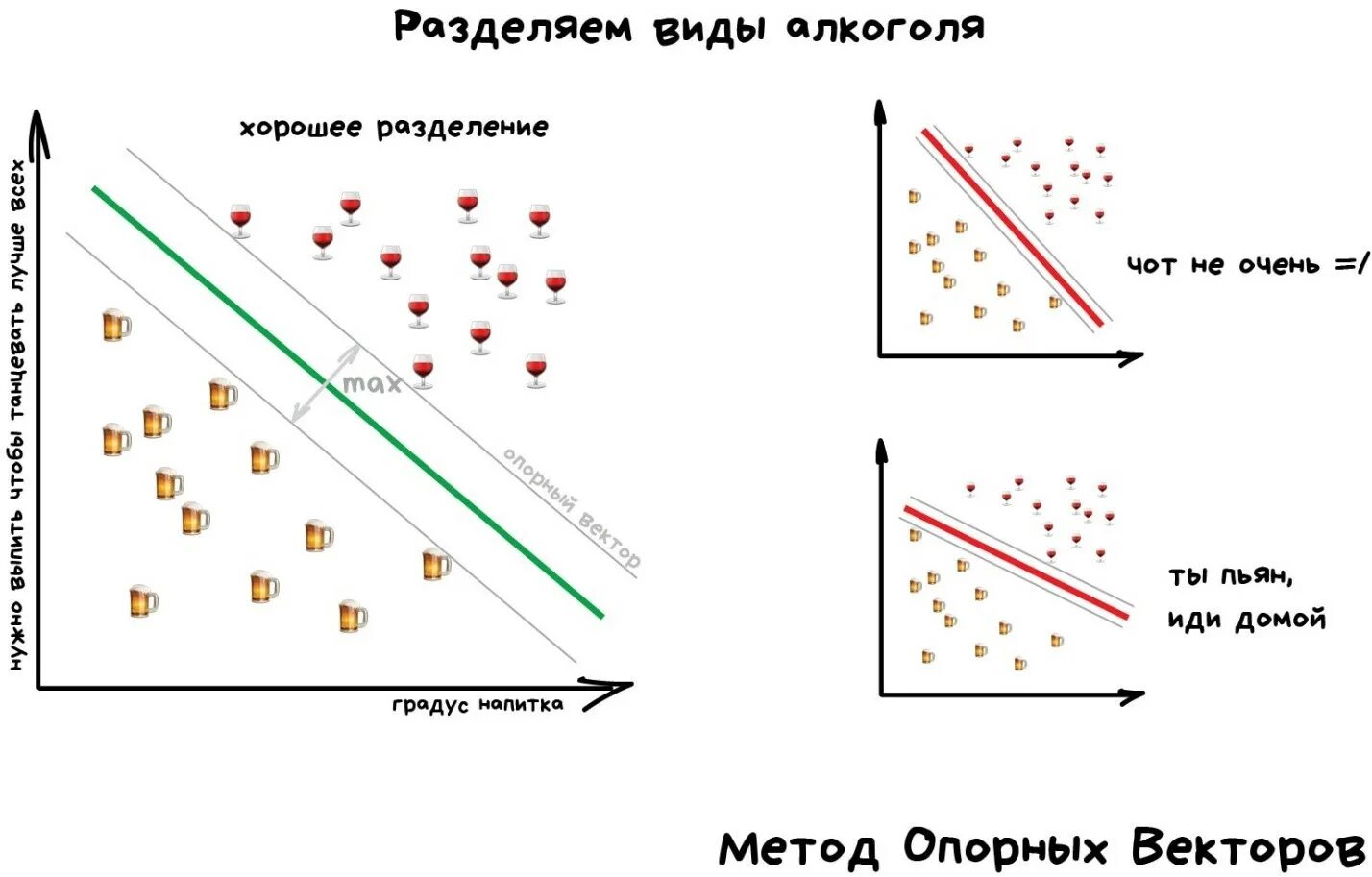 Задача классификации в машинном обучении