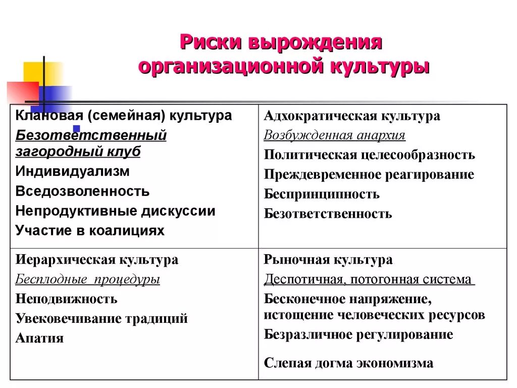 Плюсы и минусы культурного многообразия. Клановый Тип организационной культуры. Преимущества КЛАНОВОЙ организационной культуры. Минусы КЛАНОВОЙ организационной культуры. Организационная культура плюсы и минусы.