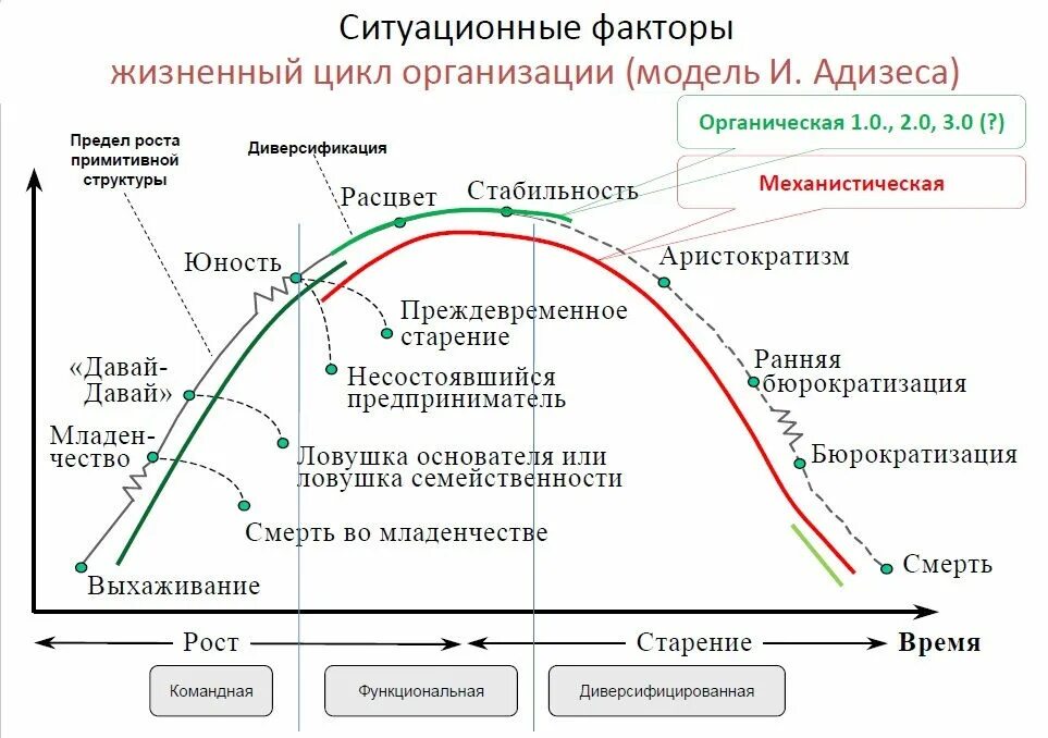 Проблема моделей времени