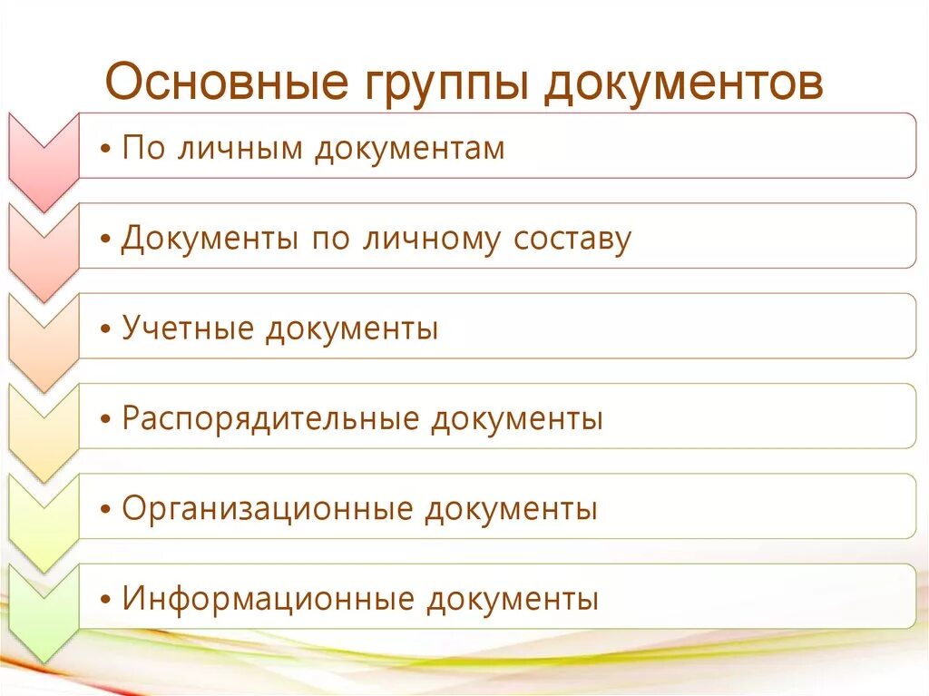 Счет группы документов. Группы документов. Основные группы документов. Группа документов организации. Группы документов на предприятии.