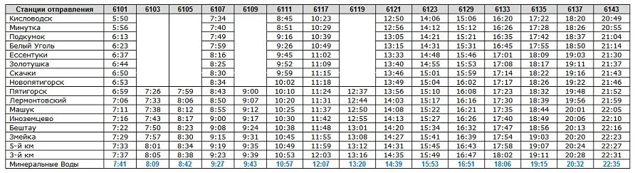 Расписание электричек Минеральные воды Кисловодск станции. Расписание электричек Минводы Кисловодск. Расписание электричек Ессентуки Минводы. Электрички расписание электрички Минводы Кисловодск. Расписание по станции минеральные воды
