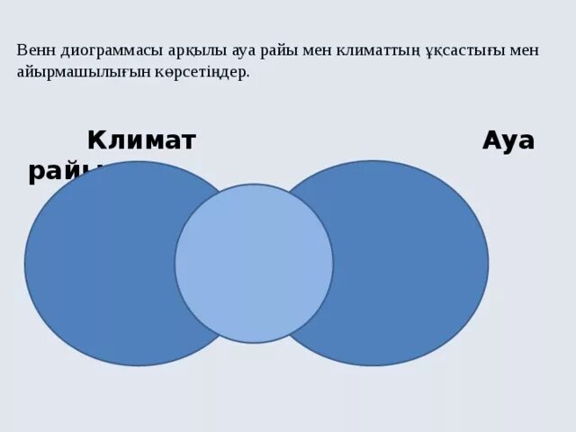 Тараз ауа. Венн диаграмма ауа райы және климат. Диаграмма Венна тихий и индийский океан. Диаграмма Венна осенние изменения в живой и неживой природе.