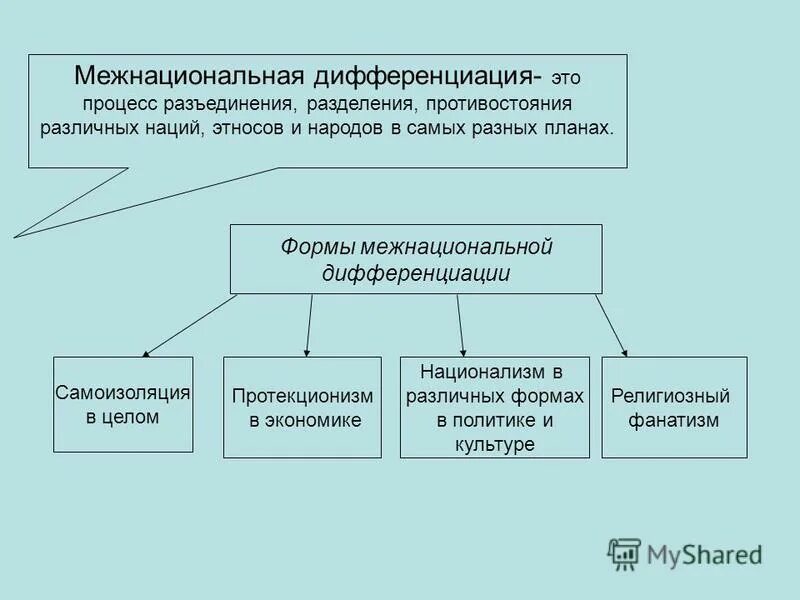 Формы межнациональной дифференциации примеры Презентация"Задания по социологии 1 часть ЕГЭ по обществознанию"