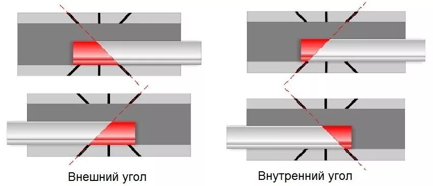 Как зарезать потолочный плинтус внутренний угол. Схема резки потолочного плинтуса углы. углы стусло схема. нарезать угол на потолочном плинтусе. стусло для плинтусов потолочных.