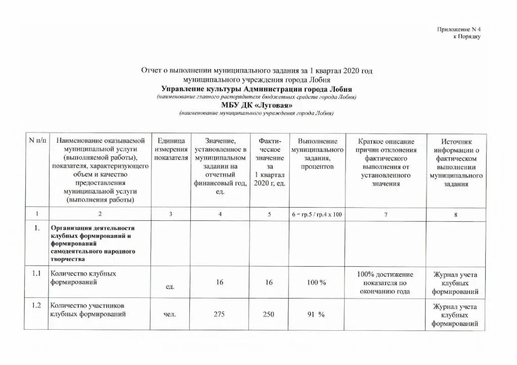 порядок выполнения муниципального задания