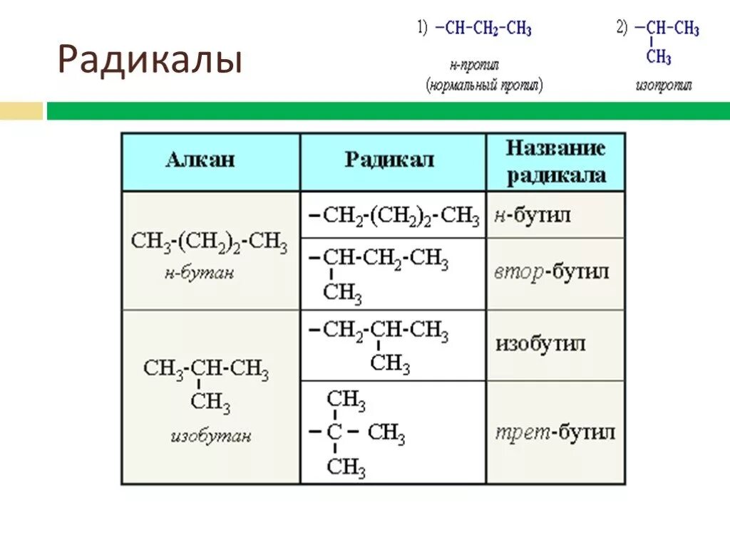 N радикал