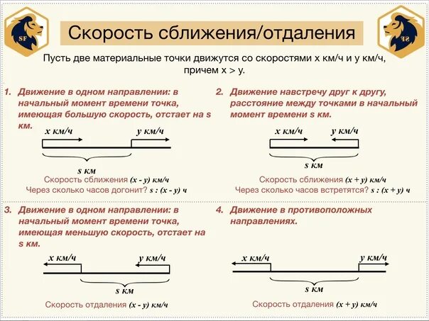 Схема скорости сближения. Формула скорости сближения 4 класс математика. скорость сближения 4 класс математика. скорость сближения формула. задачи на сближение формулы.