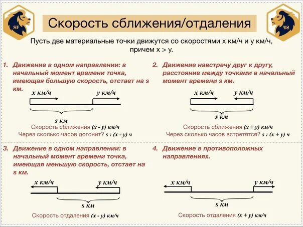 Формула скорости сближения 4 класс математика. Скорость сближения 4 класс математика. Скорость сближения формула. Задачи на сближение формулы. Скорость удаления в одном направлении