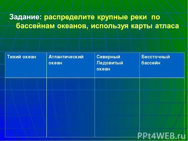 Распределить по бассейнам океанов. Крупные реки по бассейнам океанов. Реки по бассейну океанов Тихого. Распределите крупные реки по бассейнам океанов. Распределение рек России по бассейнам.