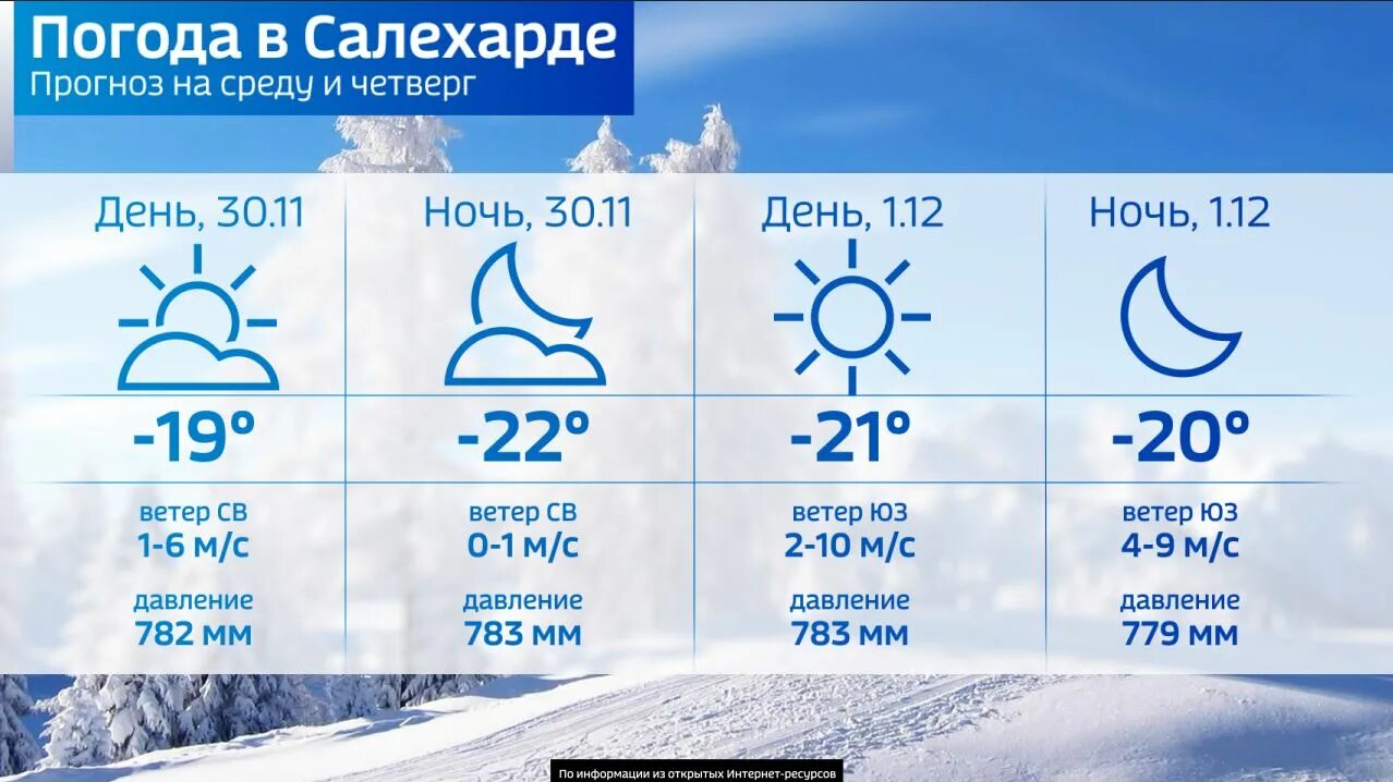 Погода салехард рп5 на неделю