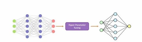 Parameter selection