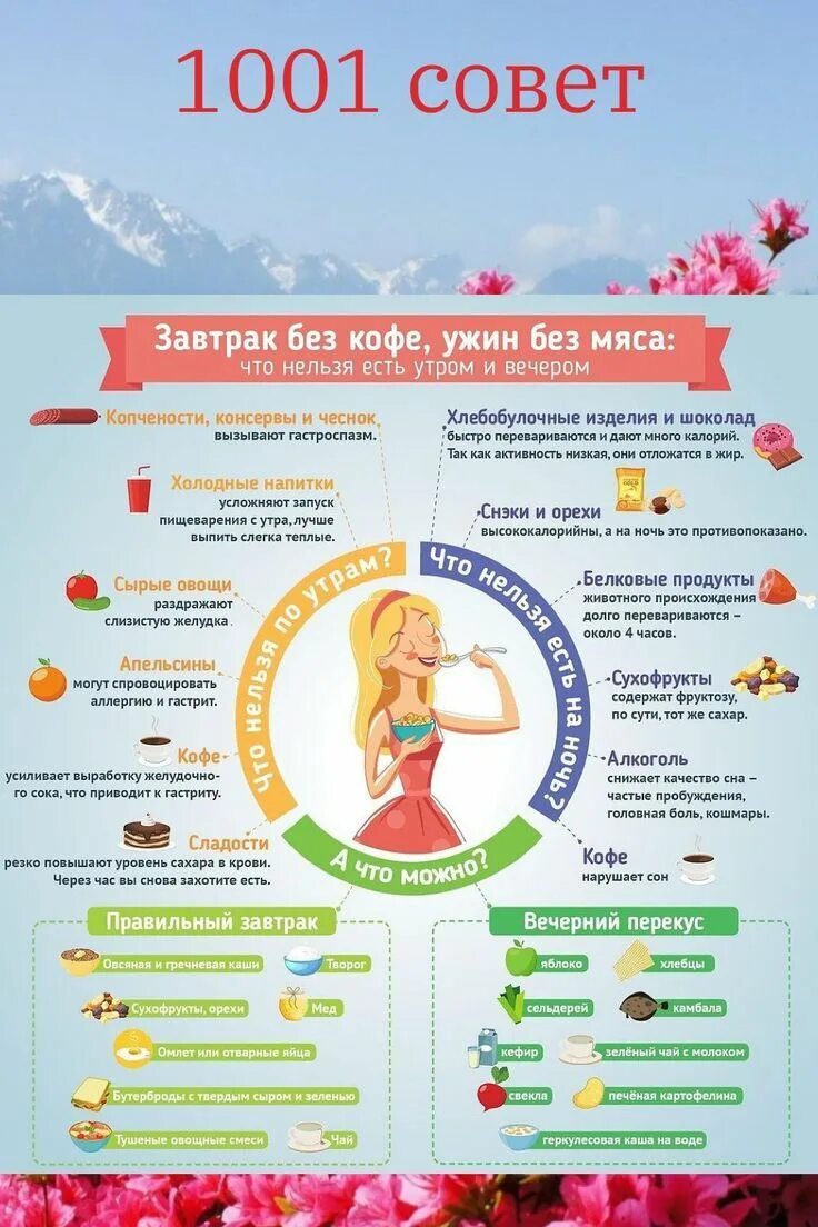 Что будет если есть утром и вечером. Здоровое питание инфографика. Что нельзя есть на завтрак. Правила чтобы похудеть. Памятка здоровое питание.