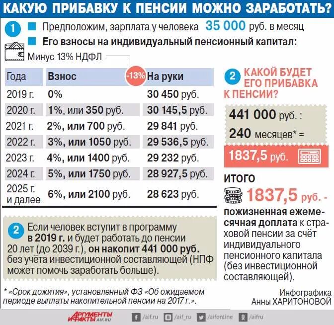 Будет ли какие выплаты пенсионерам в декабре. Зарплата и пенсия. зарплаты, пенсии, пособия. какая сумма за год выплачивается пенсионерам. пенсия заработная плата.