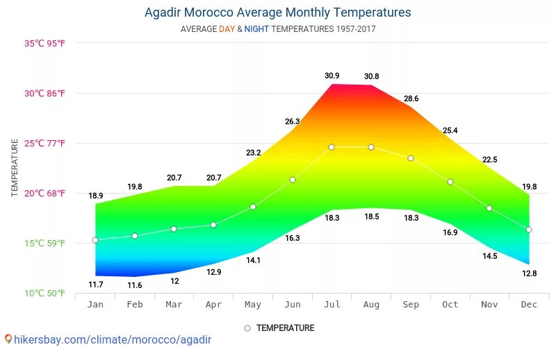 Марокко погода сейчас. Климатические пояса Марокко. Климатическая карта Марокко. Климат Марокко. Климат Марокко климатическая карта.