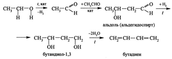 Гидрирование бутадиена 2 3. Синтез изопрена из ацетона и ацетилена. Гидрирование изопрапена. Способы получения бутадиена-1.3. Гидрирование бутадиена 1 3.