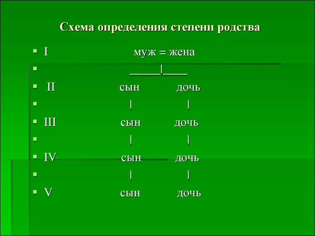 Степень родства супруги