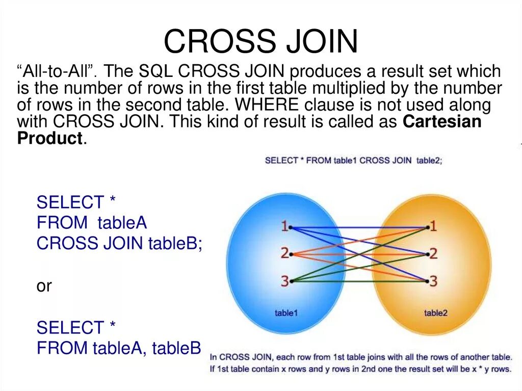 Перекрестное соединение Cross join. Cross join SQL. Внешнее объединение SQL. Соединения в запросе SQL.