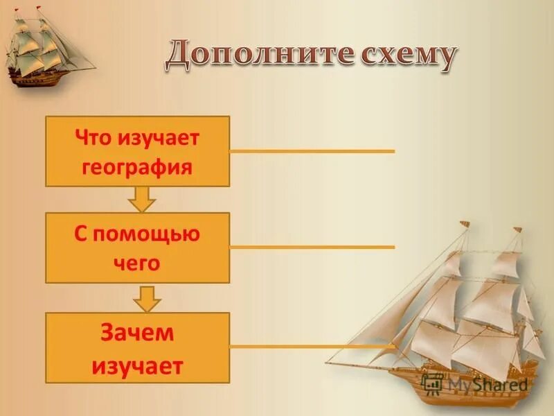 География это наука. Что изучает география. Что изучает география. География презентация. Составьте схему что изучает география.