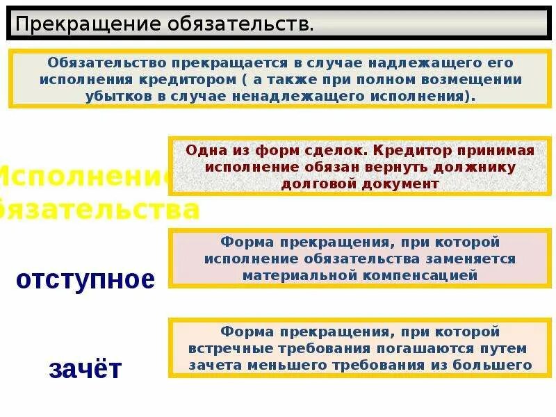 Прекращение обязательств. Способы прекращения обязательств примеры. Пример отступного прекращения обязательств. Зачет как способ прекращения обязательств. Прекращение обязательств кредитора