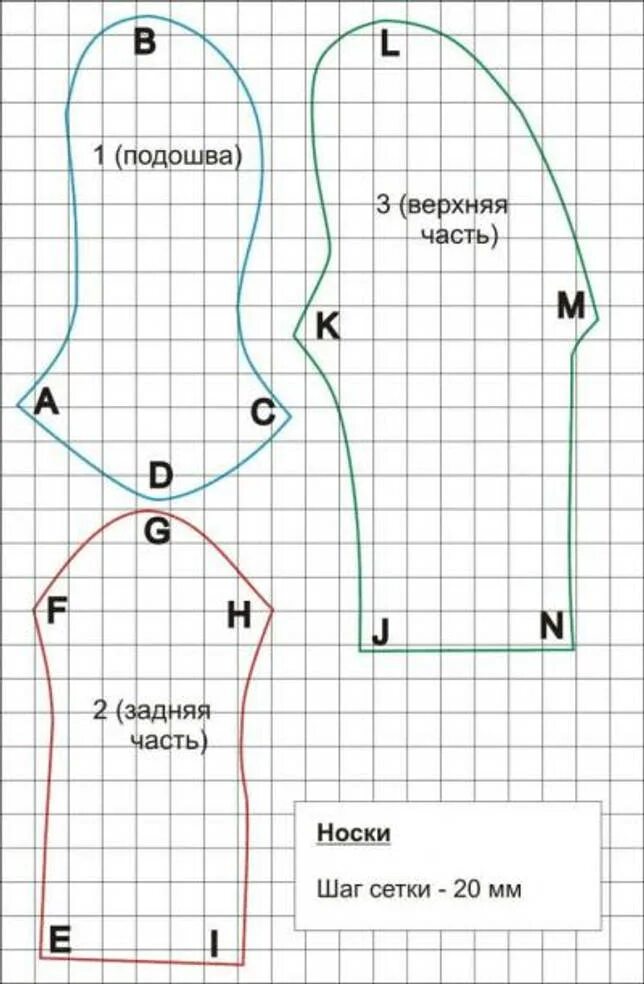 Лекало носка